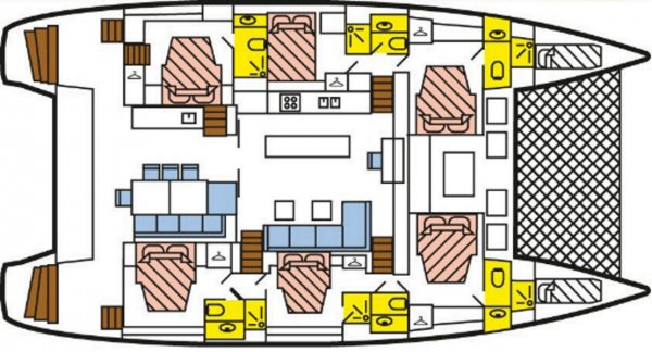 Layout